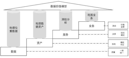 區(qū)塊鏈賦能下的數據治理新思路 重塑數據處理與存儲服務新范式