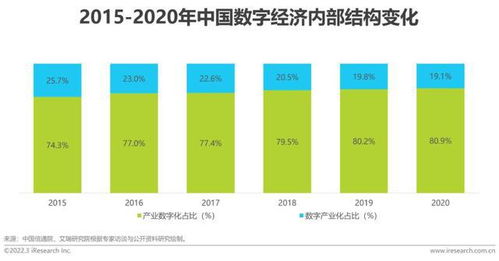 2022中國面向人工智能的數據治理行業(yè) 數據處理與存儲服務新趨勢