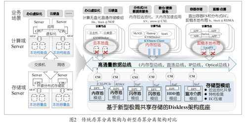 分布式存儲服務器在數據處理與存儲服務中的核心挑戰(zhàn)