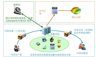 七牛云 將數據管理做到極致——解析其在云計算數據處理與存儲領域的核心優勢