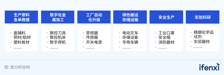 天貓?zhí)詫毱髽I(yè)服務 構(gòu)建智能協(xié)同網(wǎng)絡，賦能中小微企業(yè)供應鏈采購