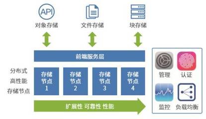今年IDC產業年度大典，我的小目標 探訪中移鐵通數據處理與存儲服務展位