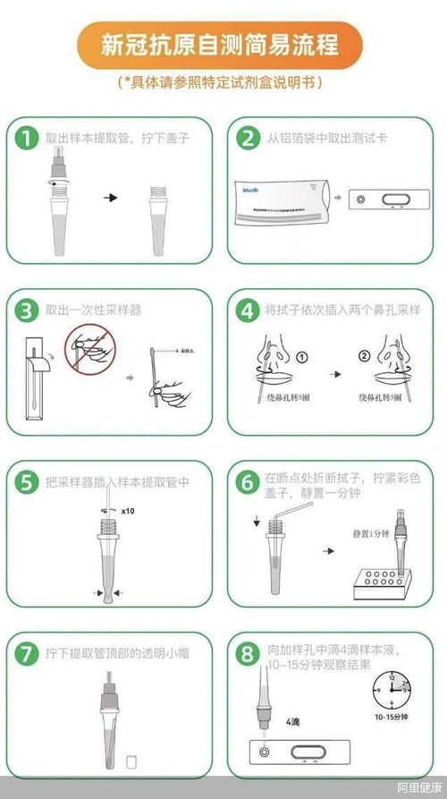 家庭新冠自測(cè)新選擇 抗原檢測(cè)試劑盒全面使用指南｜購(gòu)買(mǎi)、使用方法與價(jià)格詳解